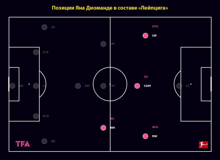 &laquo;Ливерпуль&raquo; нашёл футболиста на ЧМ-2026. Готовят трансфер за 120 миллионов евро